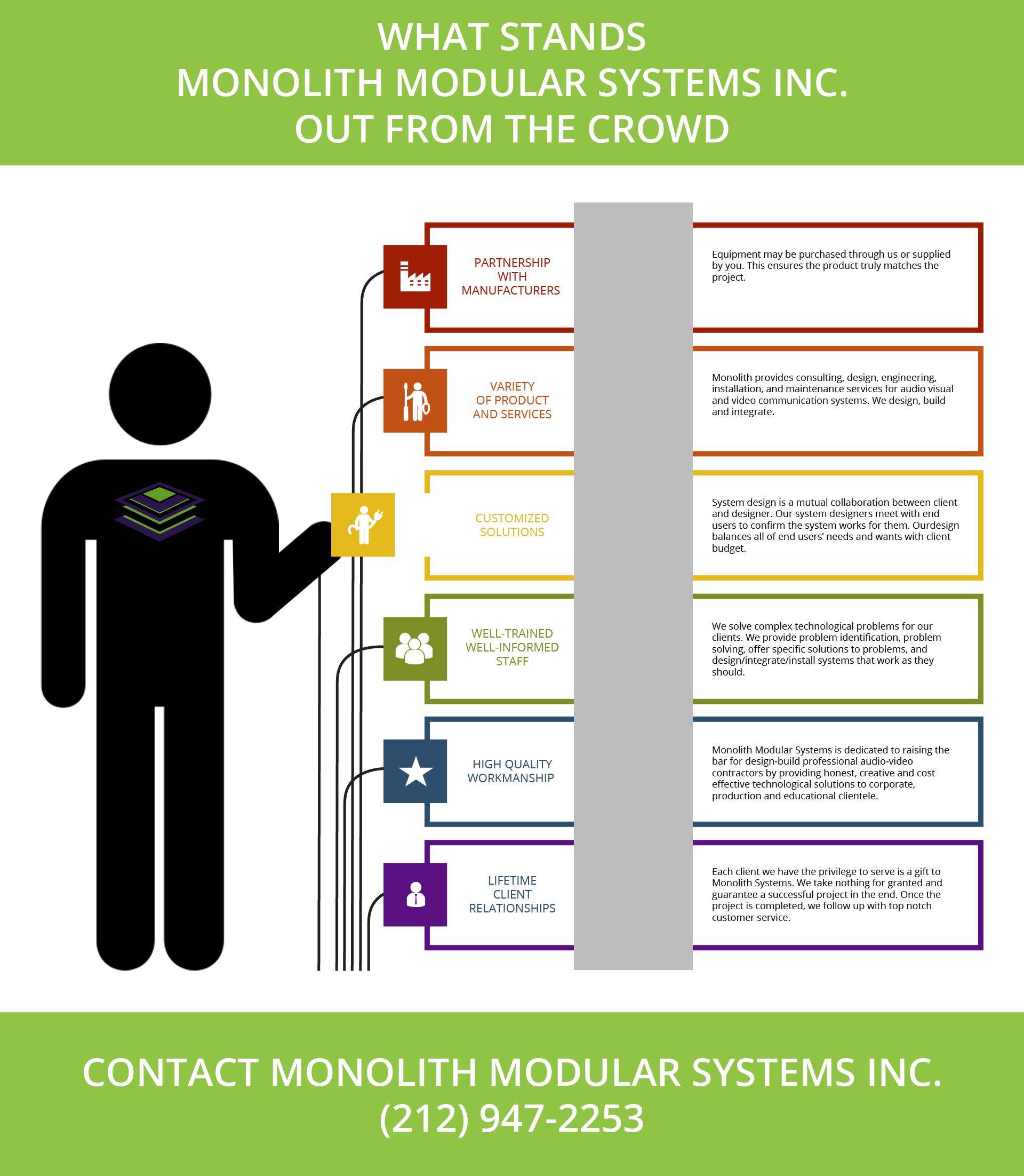 Monolith Modular Systems is the New York Area Premier Design-Build Systems Integrator